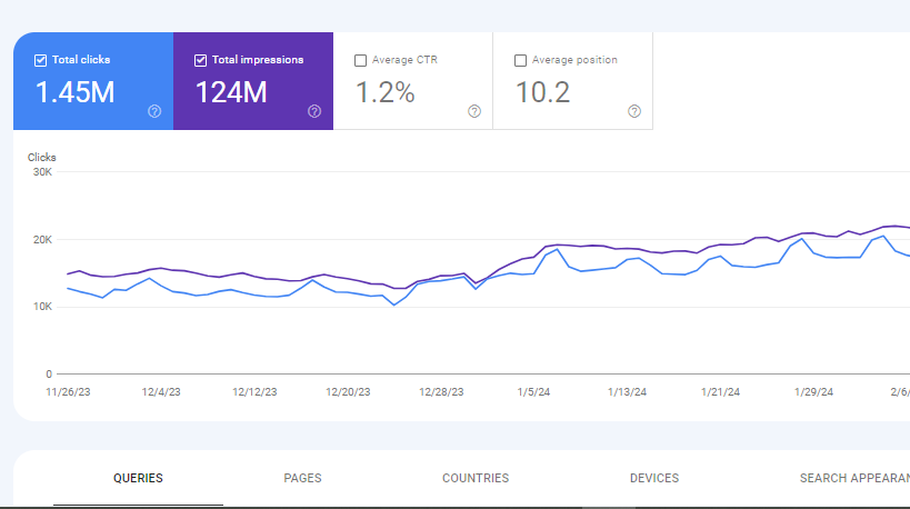 SEO Result