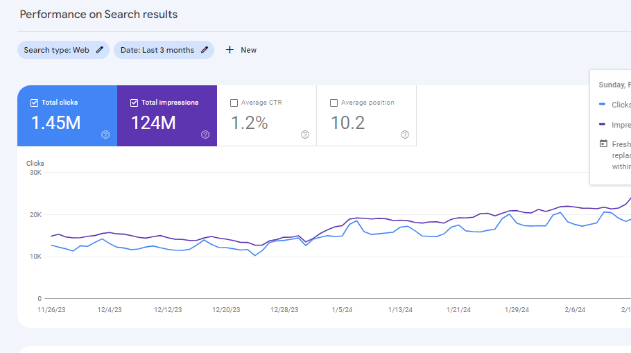 SEO Result
